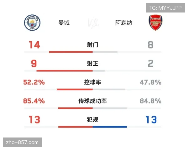 升班马桑德兰主场不败战绩耀眼 逼平曼城阿森纳堪称现象级